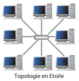 étoile
